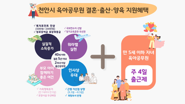 천안시 육아공무원 결혼·출산·양육 지원혜택 안내문.